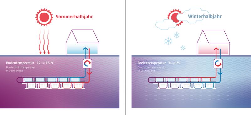 Funktionsweise des GeoCollect-Systems